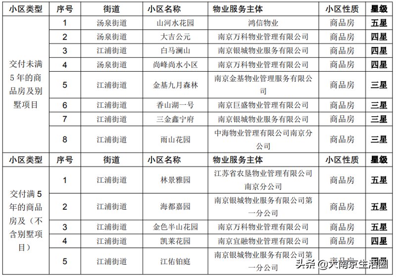 物业托管:提升城市管理的一把金钥匙